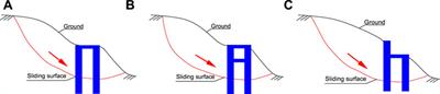 Anti-slide pile structure development: New design concept and novel structure